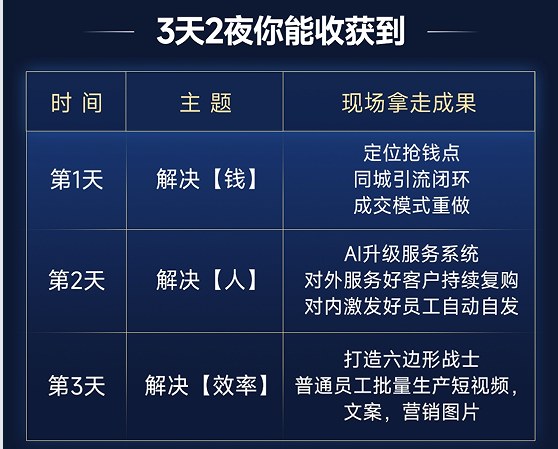 AI商业效率革命