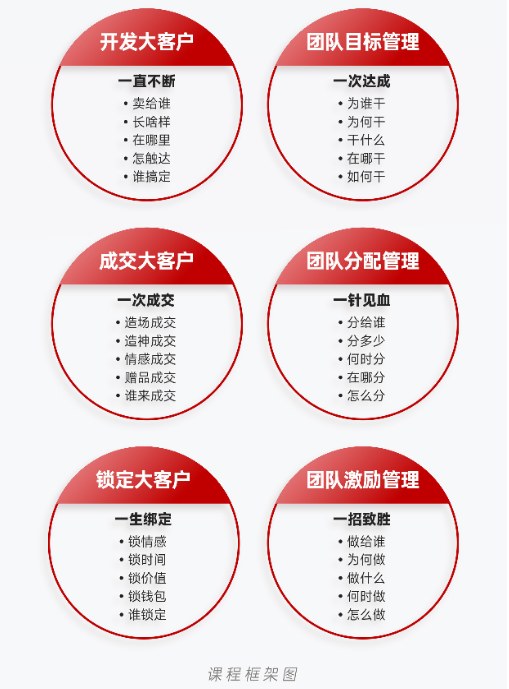 陈文强-新服务营销