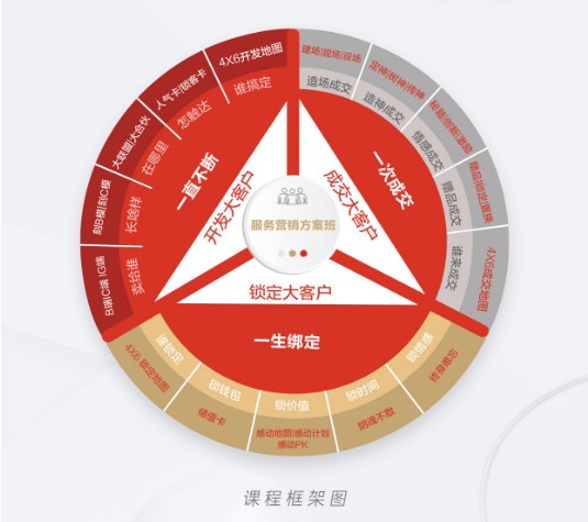 陈文强-服务营销方案班