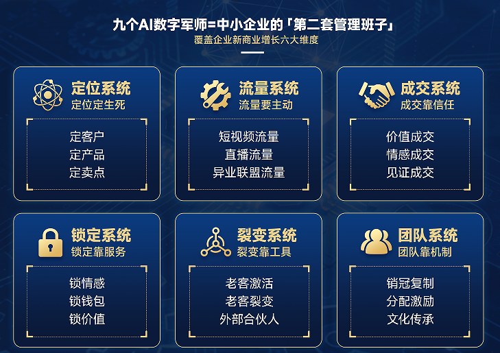 AI商业落地营