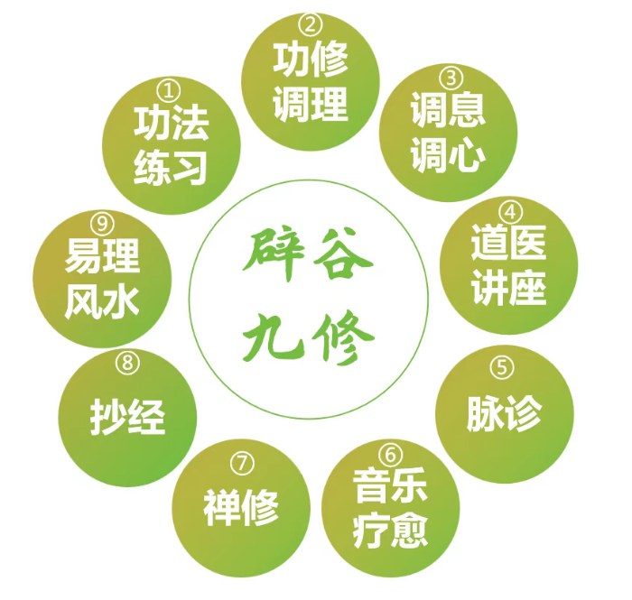 道家辟谷养生营·七日调理营
