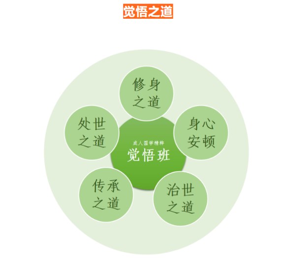 成人国学精粹研习营·觉悟班-《孟子》