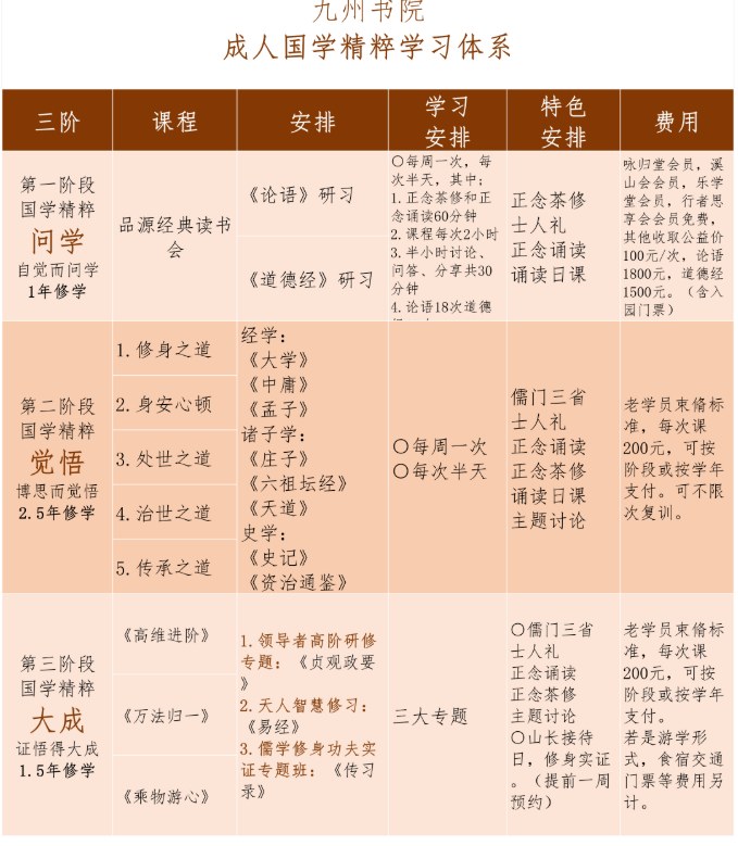 成人国学精粹研习营·觉悟班-《孟子》