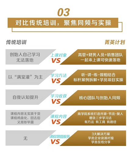 菁英计划医疗器械企业人才战略研修班