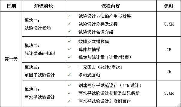 试验设计(DOE)经典课程培训课程