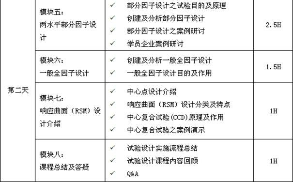 试验设计(DOE)经典课程培训课程