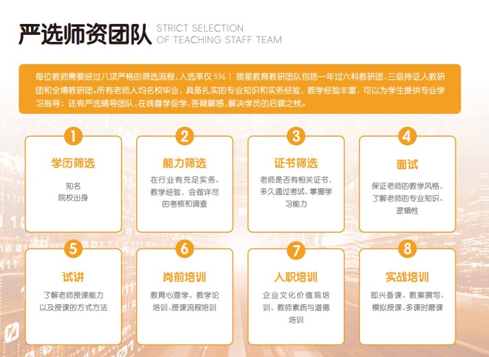 揽星教育FRM课程