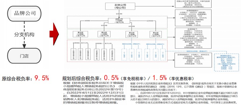 韩丽娟老师《老板财税管控》