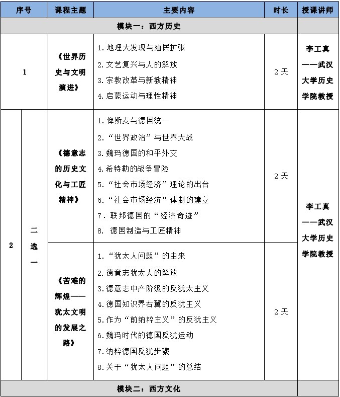 西方哲学与(商业)文化研修班