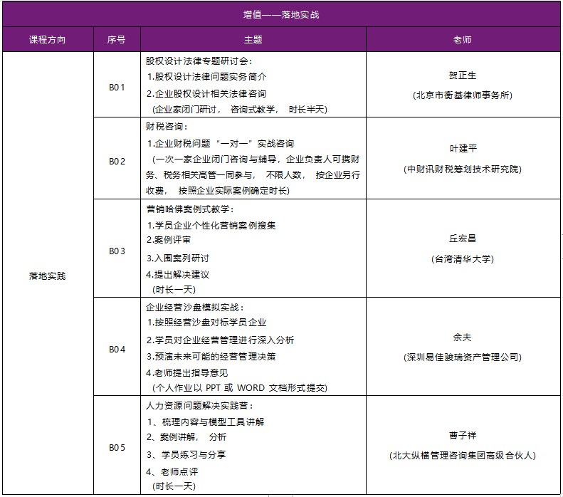 高级工商管理总裁研修班