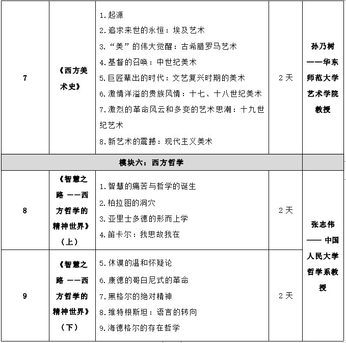 西方哲学与(商业)文化研修班