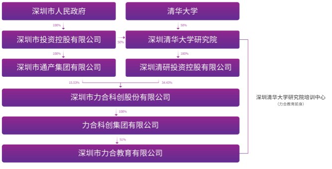 金牌管理者实战班
