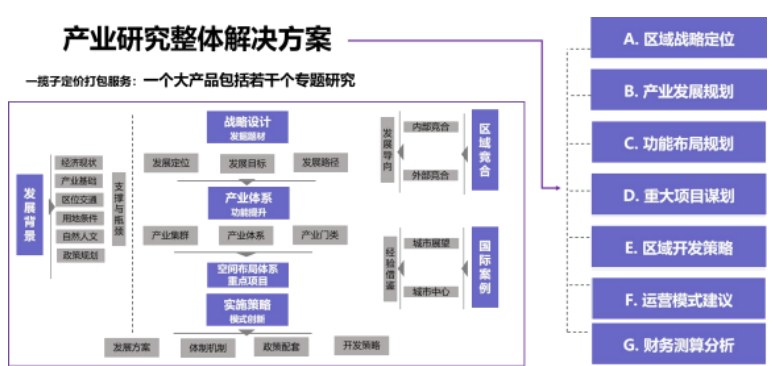 高级工商管理总裁研修班