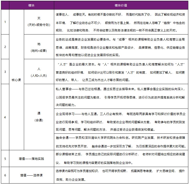 高级工商管理总裁研修班