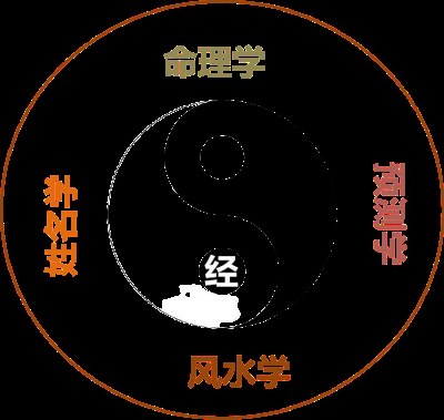 易经智慧应用经典班