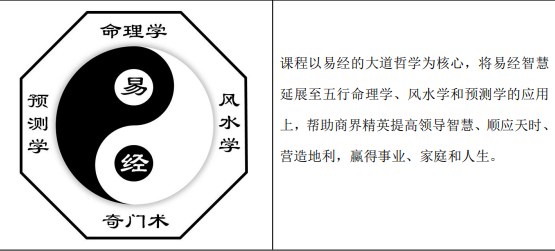 刘文元老师易经智慧应用弟子班课程介绍