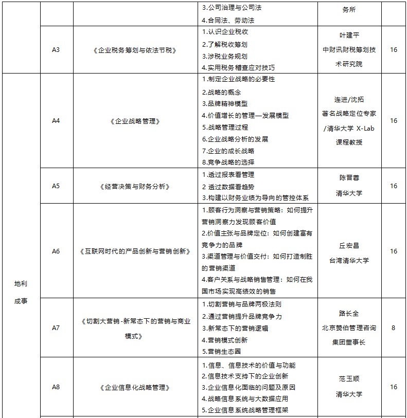 高级工商管理总裁研修班