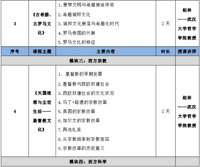 西方哲学与(商业)文化研修班