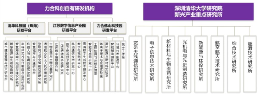 高级工商管理总裁研修班