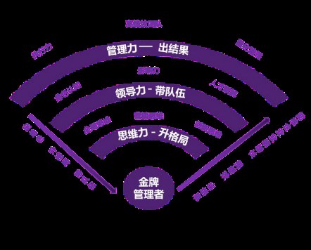 金牌管理者实战班