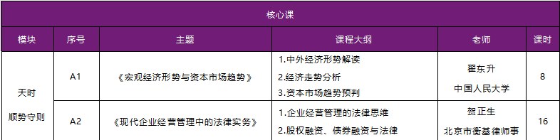 高级工商管理总裁研修班