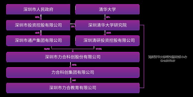 金融投资理财高级研修班