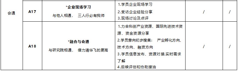 高级工商管理总裁研修班