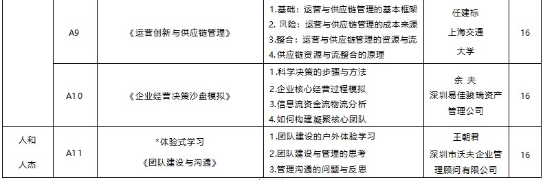高级工商管理总裁研修班
