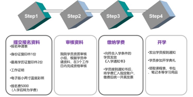 高级工商管理总裁研修班