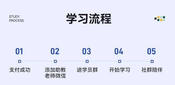留存道运营班+大师班两科联报