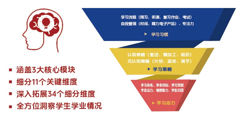 北师大学习力综合测评