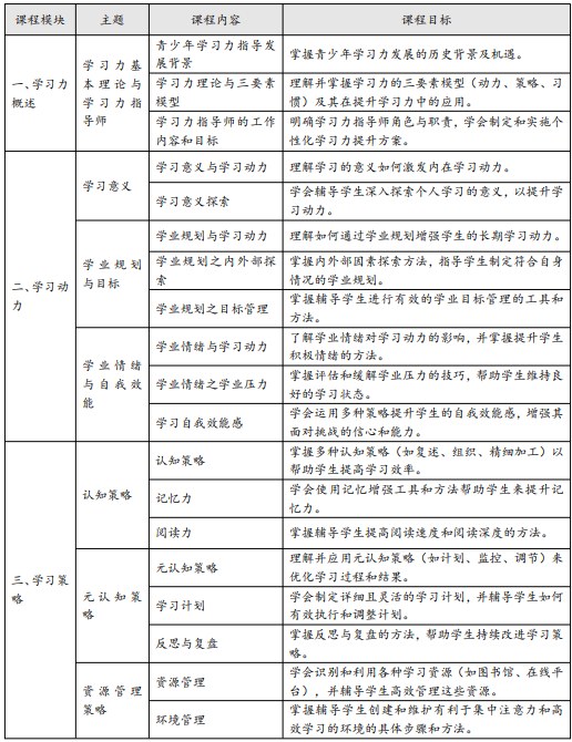 杨娟-学习力指导师高阶研修班