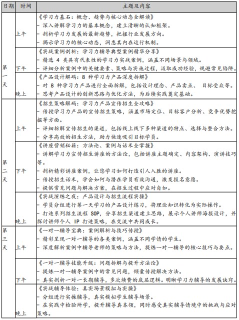 杨娟-学习力指导师高阶研修班