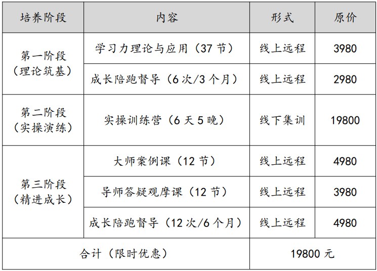 杨娟-学习力指导师高阶研修班