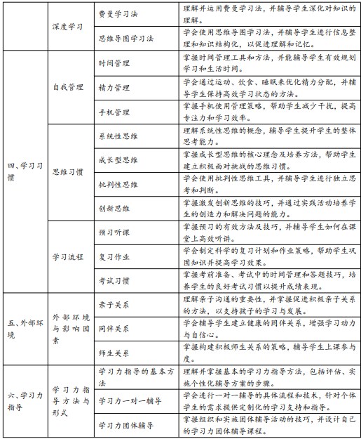 杨娟-学习力指导师高阶研修班