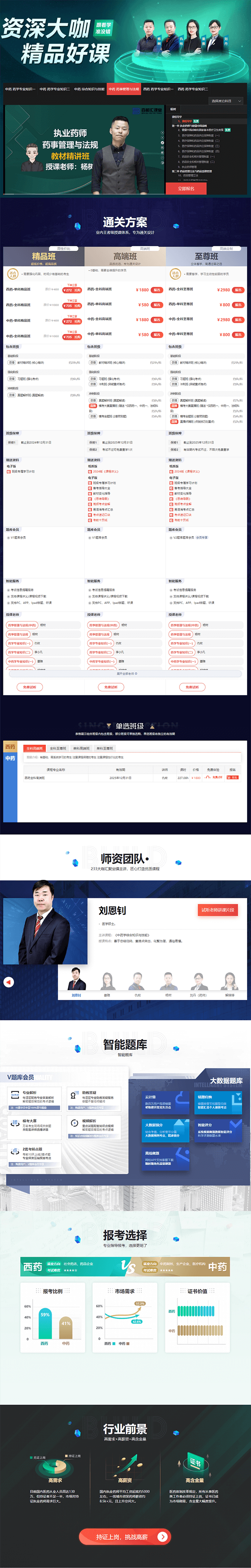 深圳百都汇课堂执业药师