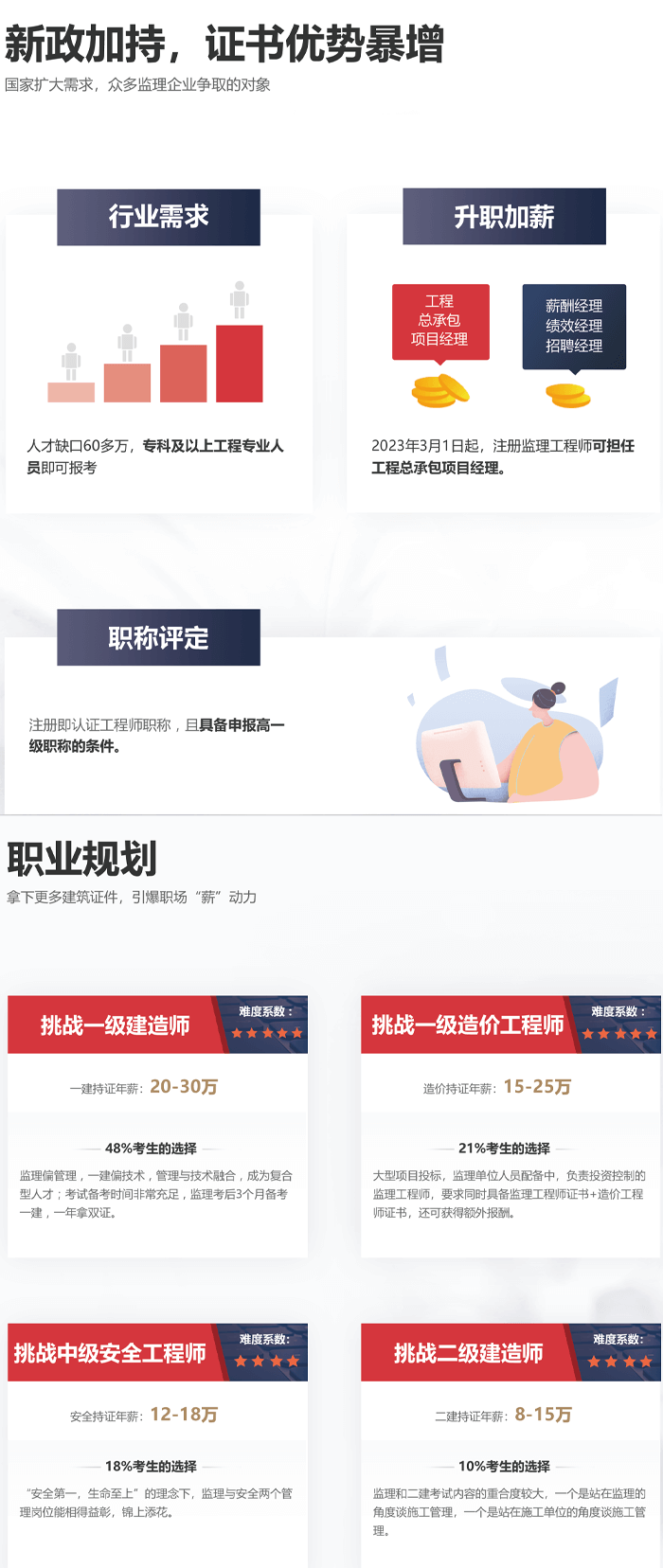 深圳百都汇课堂监理工程师招生简章