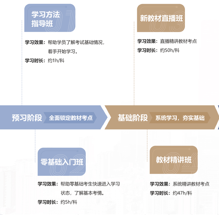 深圳百都汇课堂初级会计师招生简章