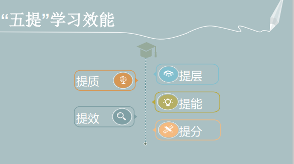 ai英语智能语音提分系统小学
