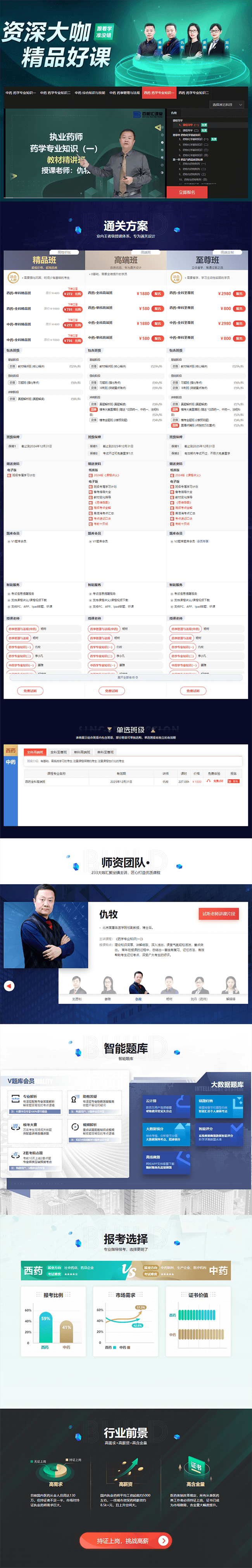 深圳百都汇课堂执业药师