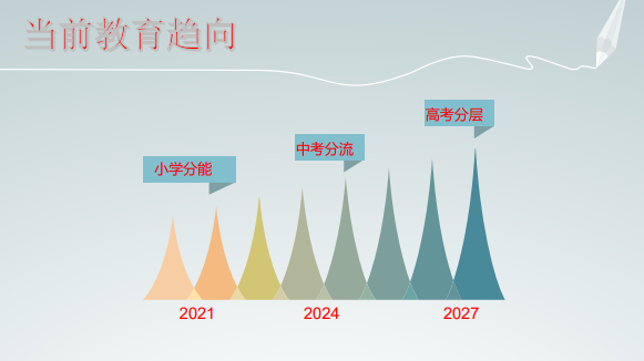 ai英语智能语音提分系统小学