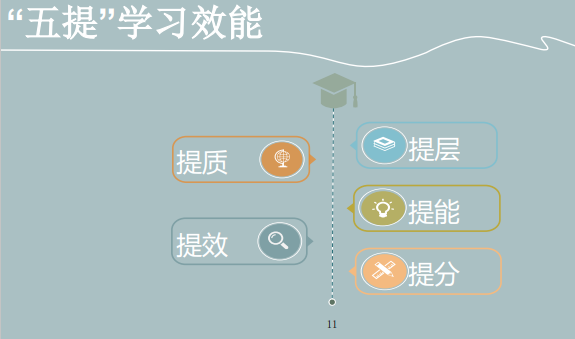 ai英语智能语音提分系统初中