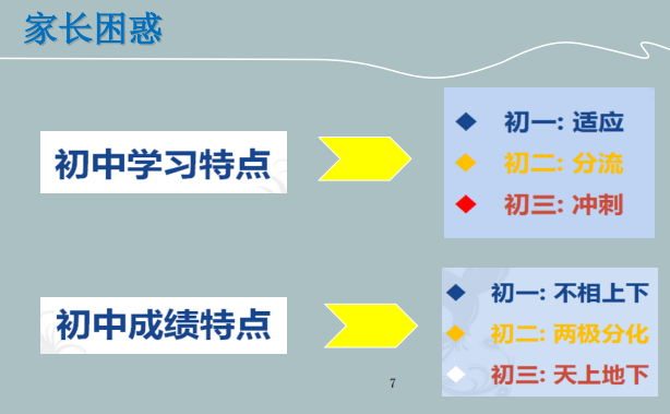 ai英语智能语音提分系统初中