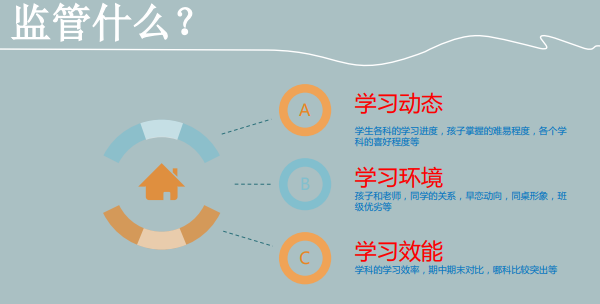 ai英语智能语音提分系统初中