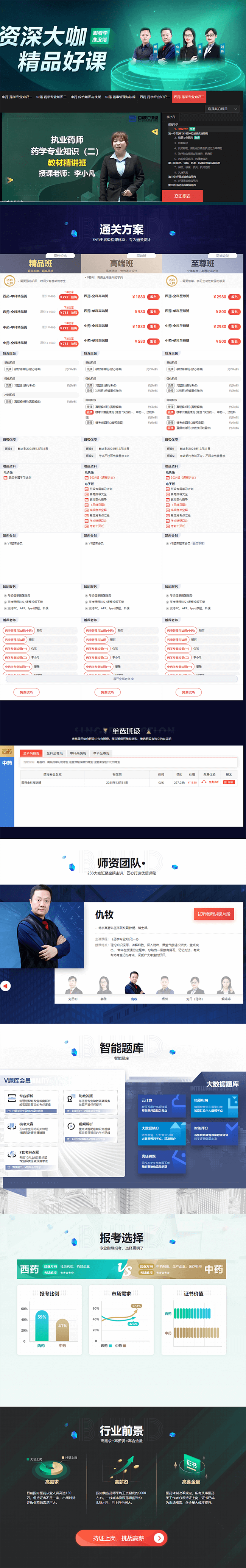 深圳百都汇课堂执业药师