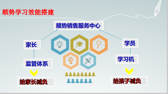 ai英语智能语音提分系统小学