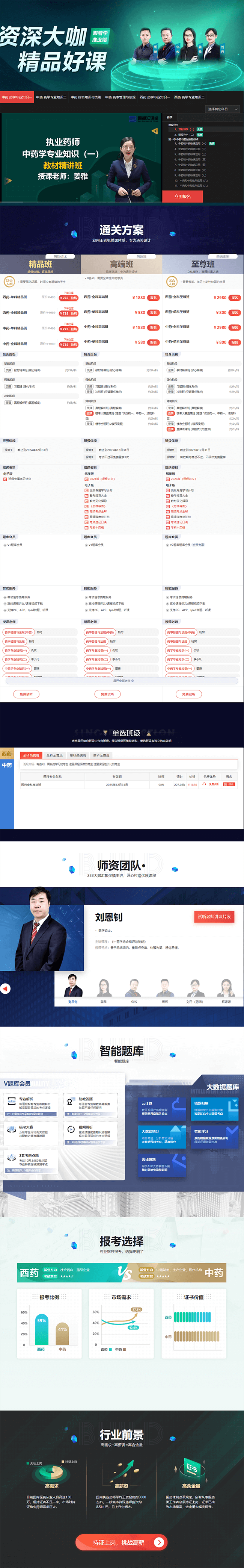 深圳百都汇课堂执业药师