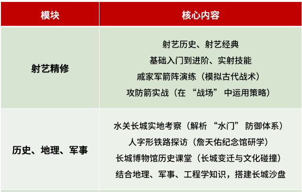 长城将帅夏令营