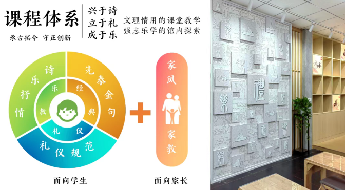孔庙、国子监 诗书化育 礼乐养情” 国学讲习课程