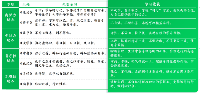 孔庙、国子监 诗书化育 礼乐养情” 国学讲习课程